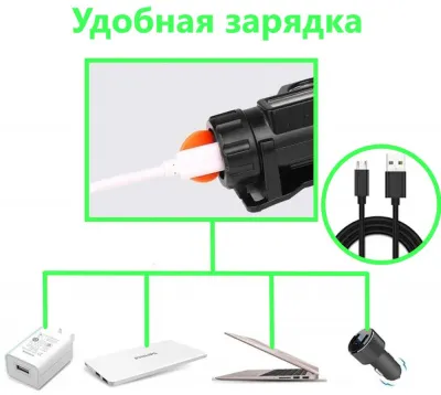 Фонарь налобный BL-8101-XPE+COB